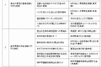 日野自動車グリーンファンド、2012年度の助成先17件を決定 画像