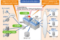 SBテクノロジー、社内PC300台を仮想デスクトップへ移行 画像