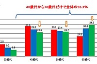 団塊世代の2人旅で、軽キャンパー人気が急上昇…日本RV協会 画像