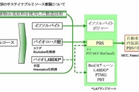 三菱化学、仏自動車部品メーカーと内装部材用バイオプラスチックを共同研究開発 画像