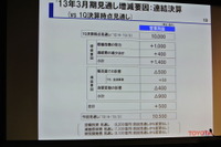 トヨタ、中間配当を1株当たり30円に増配 画像