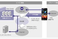 ソフトバンクグループとVMware、BYODソリューションで提携 画像