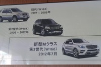 【メルセデスベンツ Mクラス 発売】位置づけは「上質なプレミアムSUV」 画像