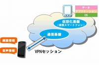 NEC、仮想化したスマホをクラウド上で使用する「NEC Cloud Smartphone」発売 画像
