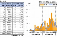 10月の企業倒産、「円滑化法」関連倒産が過去最多の31件…東京商工リサーチ 画像