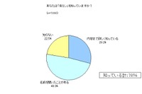 未婚男女、20人に1人が街コンに参加…マクロミル調べ 画像