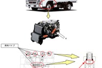 【リコール】三菱ふそう ファイター など3車種、燃料が漏れるおそれ…17万台 画像
