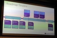 マイクロソフト、Windows 8ベースの組込み向けOSの概要とロードマップを開示 画像