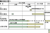中部電力、浜岡原発1号機・2号機から使用済燃料を取り出しへ 画像