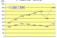 【中田徹の沸騰アジア】日系自動車メーカーが今最も稼いでいる国はタイ!? 画像