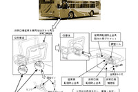 三菱ふそうバス、座席転倒防止対策の実施率60% 画像