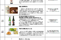 ANA、羽田・成田を除く全12ラウンジでご当地銘品を提供 画像