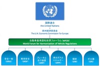 マニラで官民共同フォーラム…自動車の国際基準調和 画像