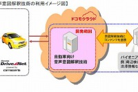 ドコモとパイオニア、「しゃべってコンシェル」を応用した自動車向け音声意図解釈技術を共同開発 画像