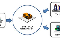オートバックス、福岡に板金集中センターを開設 画像