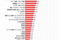 冬のボーナス、クルマ購入は昨年比1.1ポイント上昇…カカクコム調べ 画像