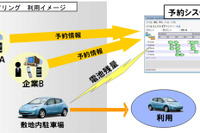 横浜市と日産、ベンチャー企業等によるEVシェアリング実験を実施 画像