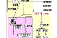 中部電力と三菱電機、太陽光発電の大量導入に伴う電圧変動抑制試験を開始  画像