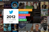 Twitterまとめページ、Year on Twitter公開 画像