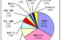 マレーシア、イスカンダル地域で低炭素社会を推進…累計投資は1千億リンギを突破 画像