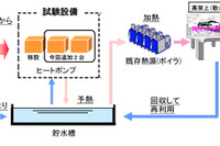JR東日本、五年消雪基地にヒートポンプを新設してCO2を削減効果を検証 画像