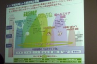 ITSへスマートフォンを持ち込むことでビジネス化へ 講演会「中部から始まる次世代ITSの世界」開催 画像