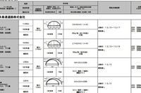 【笹子トンネル事故】全国トンネル59本中14本で不具合…国交省「安全に問題なし」 画像