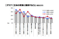 現役高校生が考える理想のリーダーはスティーブ・ジョブス 画像