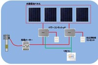 サークルKサンクス、800店舗に太陽光発電システムを設置 画像