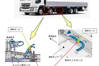 【リコール】三菱ふそう、大型トラック・バス計5車種 エンジンの始動不良に至るおそれ 画像