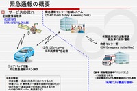 富士通テンなど、eCall緊急通報システム対応の試験用プラットフォームを構築 画像