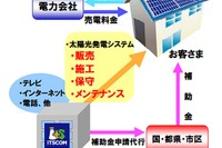 イッツコム、販売からメンテナンスまで一貫して行う太陽光発電システムを販売開始 画像
