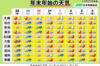 年末年始、日本海側大荒れ・太平洋側は初日の出 日本気象協会 画像