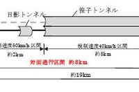 【笹子トンネル事故】29日開通へ…下り線の対面通行で 画像