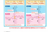 関越ウィンターパス発売…NEXCO東日本新潟支社 画像