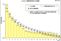 【自動車保険制度改定】リスク明確に、等級間係数のばらつき是正へ 画像