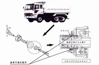 【リコール】三菱ふそう スーパーグレート と エアロキング の走行装置 画像
