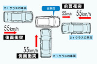 新型 ヴィッツ から、トヨタは衝突安全性能を強化 画像