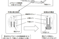 【自主改善】小糸製作所　汎用品警光灯のカバー脱落のおそれ 画像