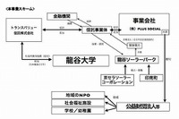 京セラ子会社など、地域貢献型メガソーラー発電所を設置…利益を地域NPOなどに寄付 画像