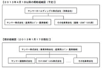 ヤンマーグループ、4月から持株会社制へ移行 画像