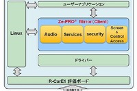 図研エルミック、スマホと車載ディスプレイをつなぐミドルウェアをバージョンアップ 画像