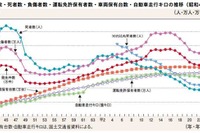 【自動車保険制度改定】新規の優良顧客減少、不払い問題対策が負担に 画像