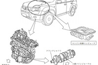 【リコール】日産 エクストレイル GT…エンジン破損、火災に至るおそれ 画像