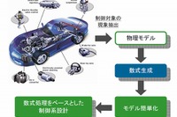 北米トヨタとメイプルソフト、数式処理技術を活用したモデル簡単化等新技術開発に成功 画像