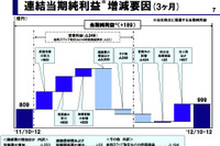 トヨタ伊地知専務、「固定費をコントロールする」 画像