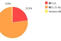Windows 8の普及が7よりも遅い理由 画像