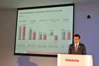 【株価】日産が全面安の中横ばい…大手証券は投資判断「買い」を継続 画像
