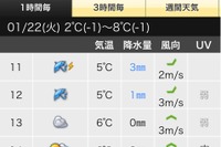 ゼンリンデータ、「ピンポイント 天気 for iPhone」の提供を開始 画像