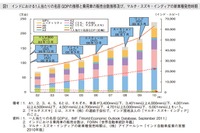 【中田徹の沸騰アジア】インド自動車産業の現在と将来…インドセミナーに寄せて 画像